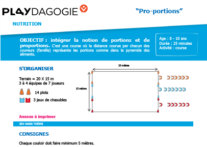 ext-kit bien manger- 3 - pro  portions