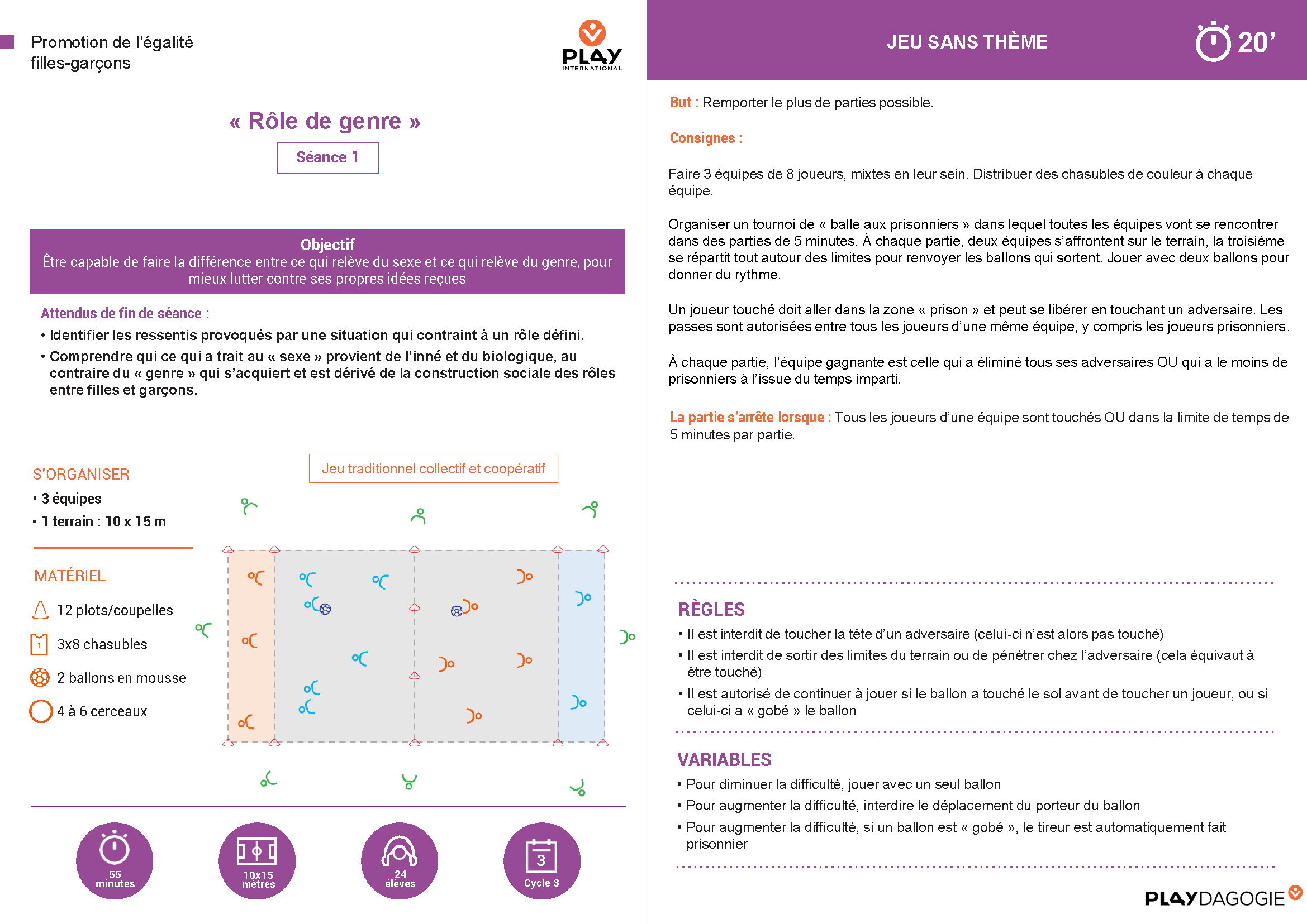 sco-kit egalite filles-garçons- 1 - Rôle de genre