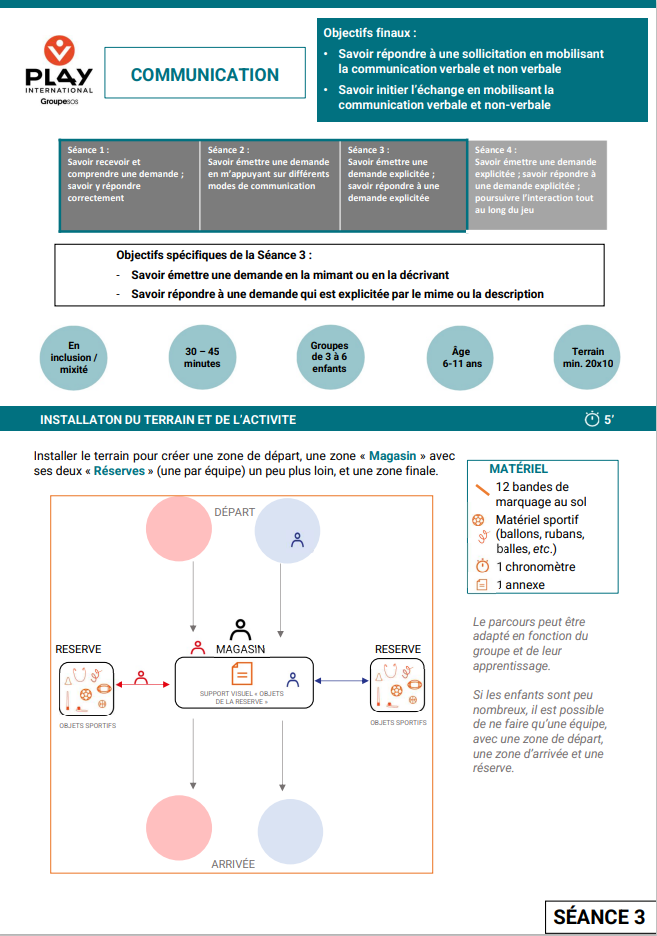 communication - séance 3