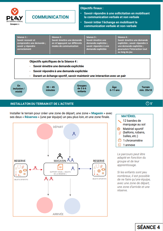 communication - séance 4