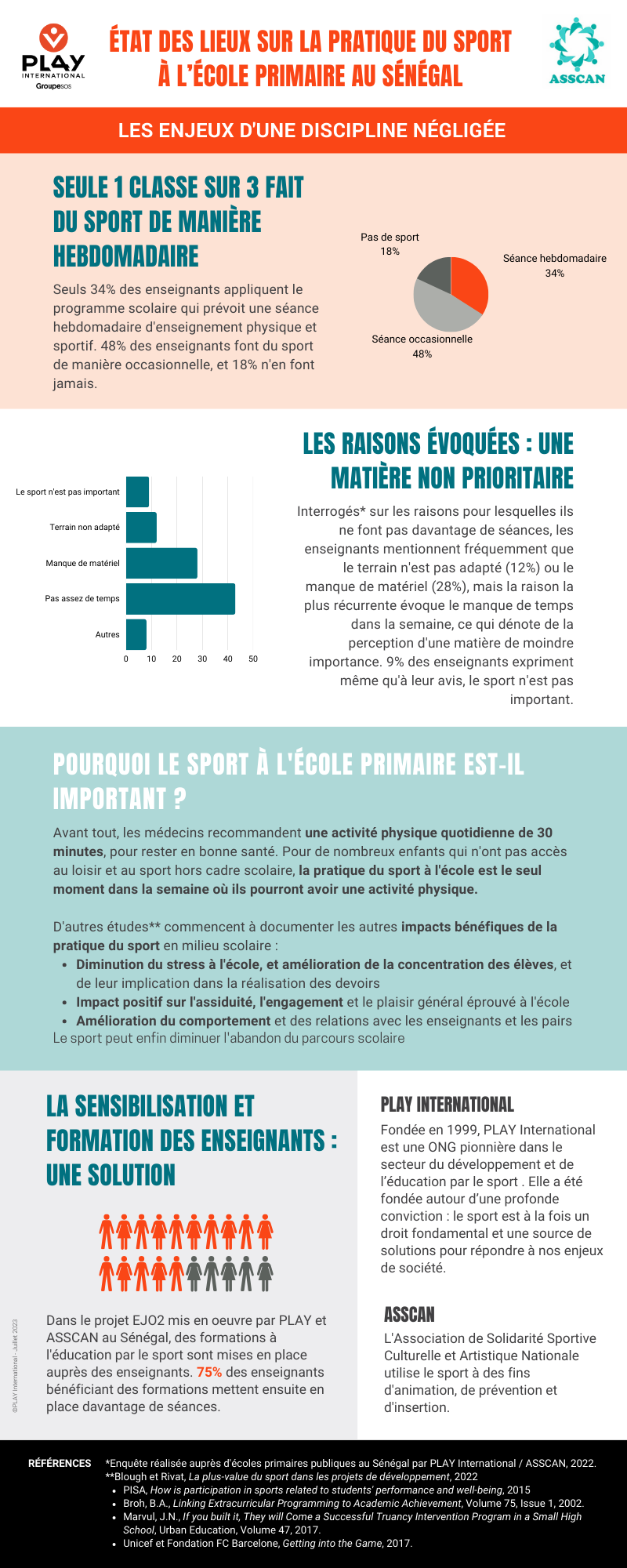 Enquête sur le sport à l'école primaire au Sénégal