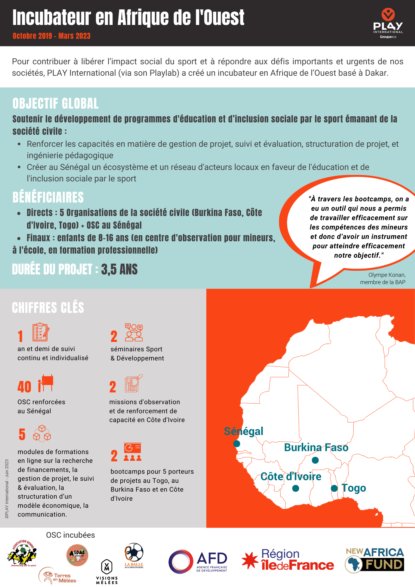 Infographie bilan incubateur AO