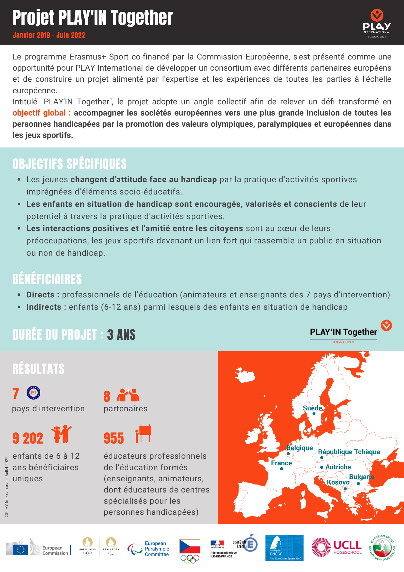 Infographie PLAY'IN Together